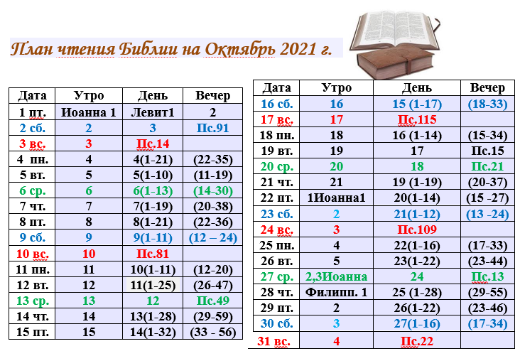 2021-10 Plan of reading the Bible
